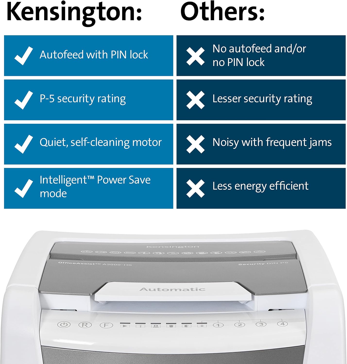 Ultimate Office Security: 300-Sheet Auto-Feed Micro Cut Heavy Duty Shredder with 15.8 Gallon Wastebasket and Lockable Chamber (Model K52051AM)